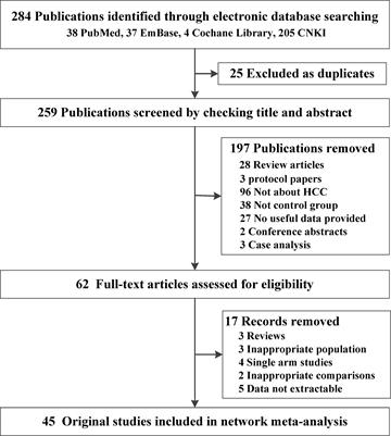 What Is the Most Suitable Agent Combined With Apatinib for Transarterial Chemoembolization Treatment in Advanced Hepatocellular Carcinoma Patients? A Systematic Review and Network Meta-analysis